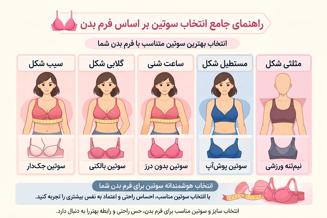 راهنمای گام‌ به‌ گام اندازه‌ گیری سایز سوتین در خانه | فرنوشک